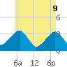 Tide chart for Merkel Beach, Wychmere Harbor, Massachusetts on 2022/05/9