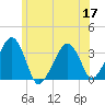 Tide chart for Merkel Beach, Wychmere Harbor, Massachusetts on 2022/06/17