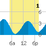 Tide chart for Merkel Beach, Wychmere Harbor, Massachusetts on 2022/06/1