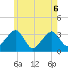 Tide chart for Merkel Beach, Wychmere Harbor, Massachusetts on 2022/06/6