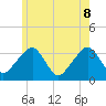 Tide chart for Merkel Beach, Wychmere Harbor, Massachusetts on 2022/06/8