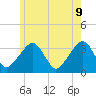 Tide chart for Merkel Beach, Wychmere Harbor, Massachusetts on 2022/06/9