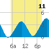 Tide chart for Merkel Beach, Wychmere Harbor, Massachusetts on 2022/07/11