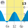 Tide chart for Merkel Beach, Wychmere Harbor, Massachusetts on 2022/07/13