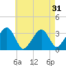 Tide chart for Merkel Beach, Wychmere Harbor, Massachusetts on 2022/07/31