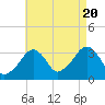 Tide chart for Merkel Beach, Wychmere Harbor, Massachusetts on 2022/08/20