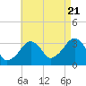 Tide chart for Merkel Beach, Wychmere Harbor, Massachusetts on 2022/08/21