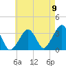 Tide chart for Merkel Beach, Wychmere Harbor, Massachusetts on 2022/08/9