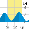 Tide chart for Merkel Beach, Wychmere Harbor, Massachusetts on 2022/10/14