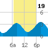 Tide chart for Merkel Beach, Wychmere Harbor, Massachusetts on 2022/10/19