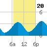 Tide chart for Merkel Beach, Wychmere Harbor, Massachusetts on 2022/10/20