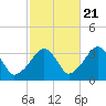 Tide chart for Merkel Beach, Wychmere Harbor, Massachusetts on 2022/10/21