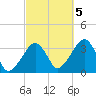 Tide chart for Merkel Beach, Wychmere Harbor, Massachusetts on 2022/10/5
