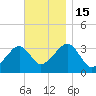 Tide chart for Merkel Beach, Wychmere Harbor, Massachusetts on 2022/11/15