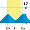 Tide chart for Merkel Beach, Wychmere Harbor, Massachusetts on 2022/11/17