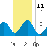 Tide chart for Merkel Beach, Wychmere Harbor, Massachusetts on 2022/12/11