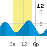 Tide chart for Merkel Beach, Wychmere Harbor, Massachusetts on 2022/12/12