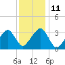 Tide chart for Merkel Beach, Wychmere Harbor, Massachusetts on 2023/01/11
