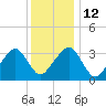 Tide chart for Merkel Beach, Wychmere Harbor, Massachusetts on 2023/01/12