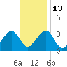 Tide chart for Merkel Beach, Wychmere Harbor, Massachusetts on 2023/01/13