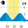 Tide chart for Merkel Beach, Wychmere Harbor, Massachusetts on 2023/01/14