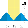 Tide chart for Merkel Beach, Wychmere Harbor, Massachusetts on 2023/01/15