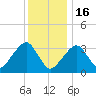 Tide chart for Merkel Beach, Wychmere Harbor, Massachusetts on 2023/01/16
