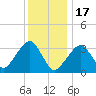 Tide chart for Merkel Beach, Wychmere Harbor, Massachusetts on 2023/01/17