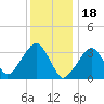 Tide chart for Merkel Beach, Wychmere Harbor, Massachusetts on 2023/01/18
