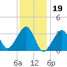 Tide chart for Merkel Beach, Wychmere Harbor, Massachusetts on 2023/01/19