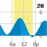 Tide chart for Merkel Beach, Wychmere Harbor, Massachusetts on 2023/01/20