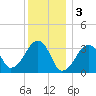 Tide chart for Merkel Beach, Wychmere Harbor, Massachusetts on 2023/01/3
