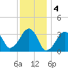 Tide chart for Merkel Beach, Wychmere Harbor, Massachusetts on 2023/01/4