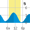 Tide chart for Merkel Beach, Wychmere Harbor, Massachusetts on 2023/01/5