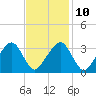 Tide chart for Merkel Beach, Wychmere Harbor, Massachusetts on 2023/02/10