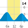 Tide chart for Merkel Beach, Wychmere Harbor, Massachusetts on 2023/02/14
