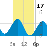 Tide chart for Merkel Beach, Wychmere Harbor, Massachusetts on 2023/02/17