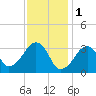 Tide chart for Merkel Beach, Wychmere Harbor, Massachusetts on 2023/02/1