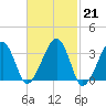 Tide chart for Merkel Beach, Wychmere Harbor, Massachusetts on 2023/02/21