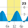Tide chart for Merkel Beach, Wychmere Harbor, Massachusetts on 2023/02/23