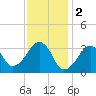 Tide chart for Merkel Beach, Wychmere Harbor, Massachusetts on 2023/02/2