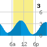 Tide chart for Merkel Beach, Wychmere Harbor, Massachusetts on 2023/02/3