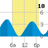 Tide chart for Merkel Beach, Wychmere Harbor, Massachusetts on 2023/04/10