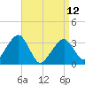 Tide chart for Merkel Beach, Wychmere Harbor, Massachusetts on 2023/04/12