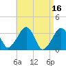 Tide chart for Merkel Beach, Wychmere Harbor, Massachusetts on 2023/04/16