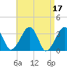 Tide chart for Merkel Beach, Wychmere Harbor, Massachusetts on 2023/04/17