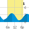 Tide chart for Merkel Beach, Wychmere Harbor, Massachusetts on 2023/04/1