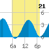 Tide chart for Merkel Beach, Wychmere Harbor, Massachusetts on 2023/04/21