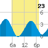 Tide chart for Merkel Beach, Wychmere Harbor, Massachusetts on 2023/04/23