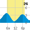 Tide chart for Merkel Beach, Wychmere Harbor, Massachusetts on 2023/04/26